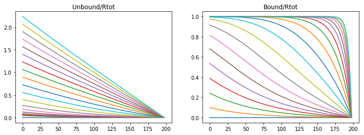 _images/MorphogenGradients_22_1.png