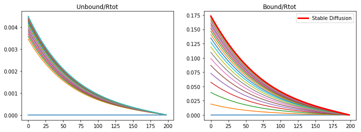 _images/MorphogenGradients_42_1.png