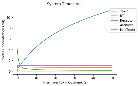 _images/ToxinProject_7_1.png