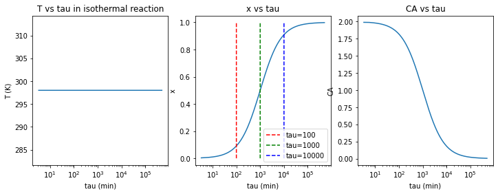 _images/chemicalReactors_19_1.png