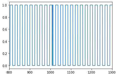 _images/circadianRhythmNotebookFinal_23_4.png