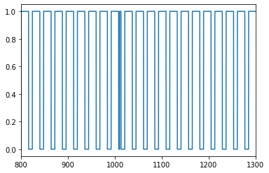 _images/circadianRhythmNotebookFinal_41_4.png