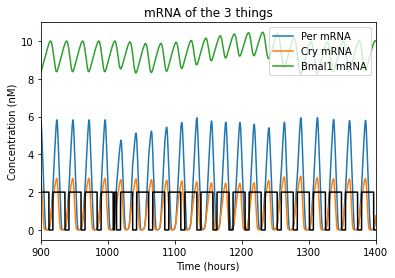 _images/circadianRhythmNotebookFinal_46_0.png