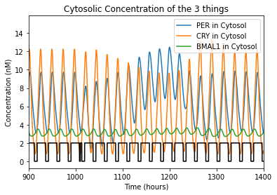_images/circadianRhythmNotebookFinal_46_1.png