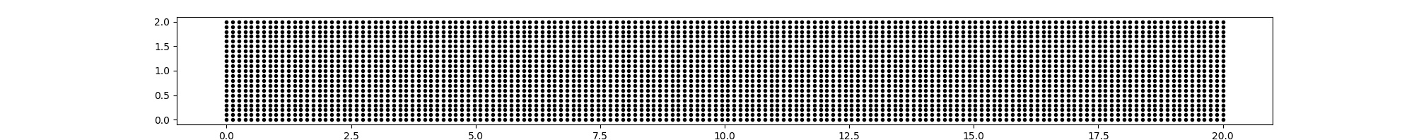 node grid