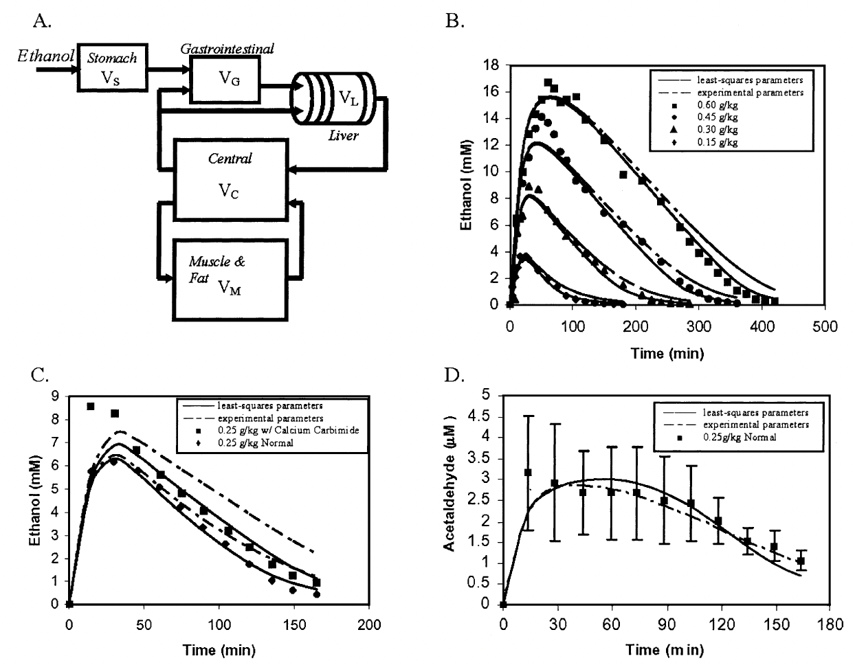 figure-4