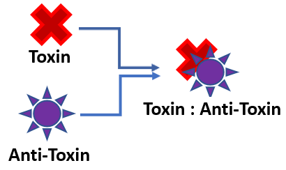 _images/irreversableToxin.png