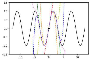_images/numericalSolutionOfPDE_17_1.png
