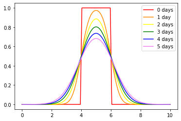 _images/numericalSolutionOfPDE_51_0.png
