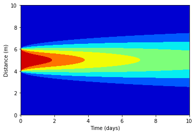 _images/numericalSolutionOfPDE_65_1.png