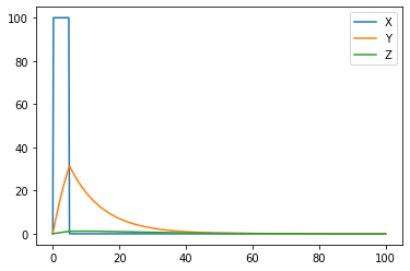 _images/signalingPathwayDynamics_10_1.png