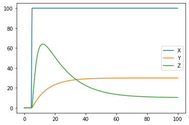 _images/signalingPathwayDynamics_17_1.png