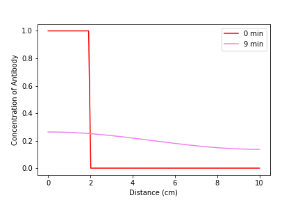 _images/task2_exampleSolution.png